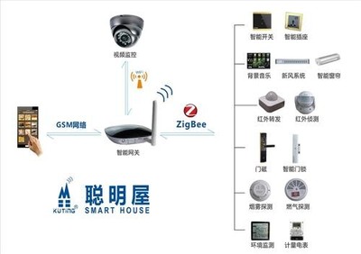 智慧生活新篇章 马鞍山居民为何选择聪明屋智能家居系统？